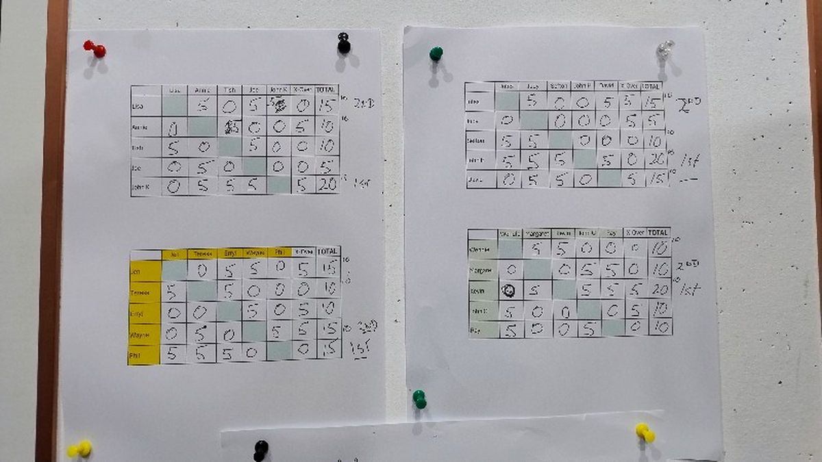 Battle Blocks Group Results