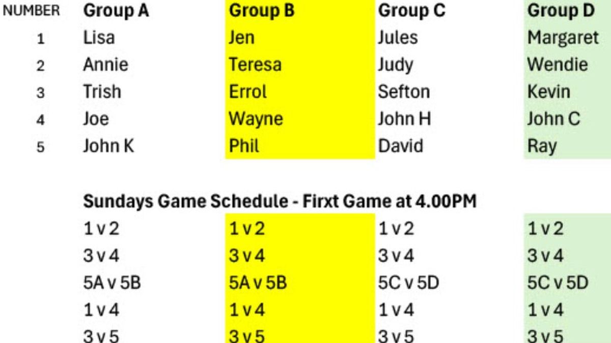 Groupings and Sundays Draw