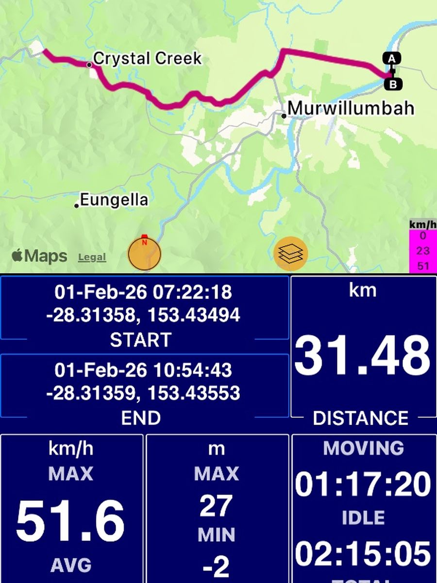 Gps